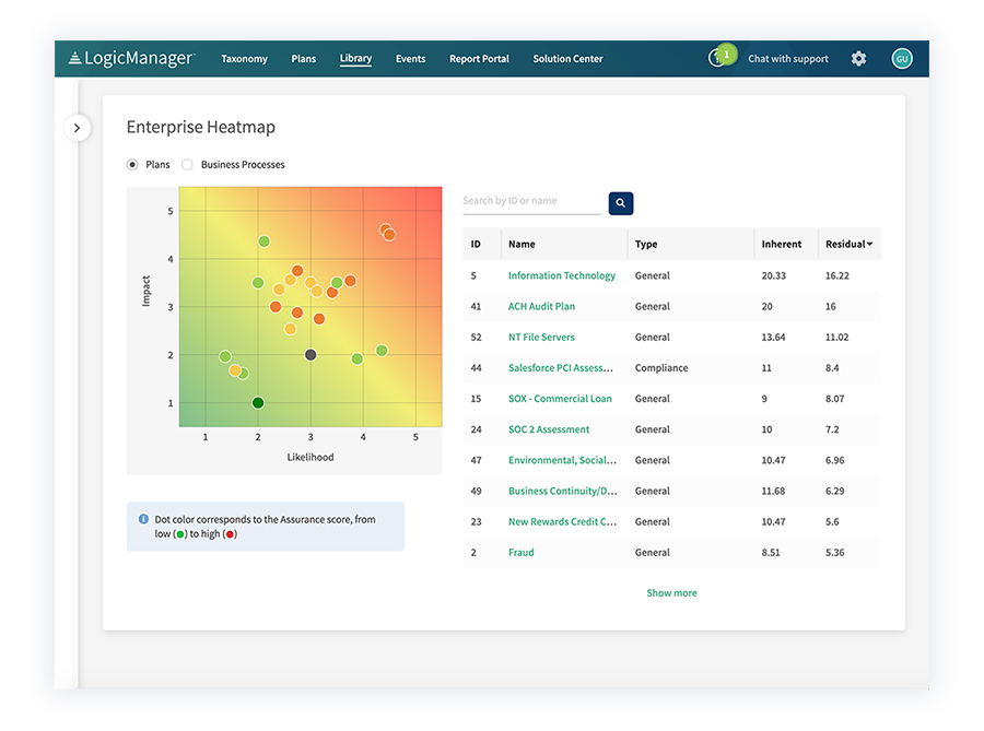 LogicManager GRC risk assesment heatmap