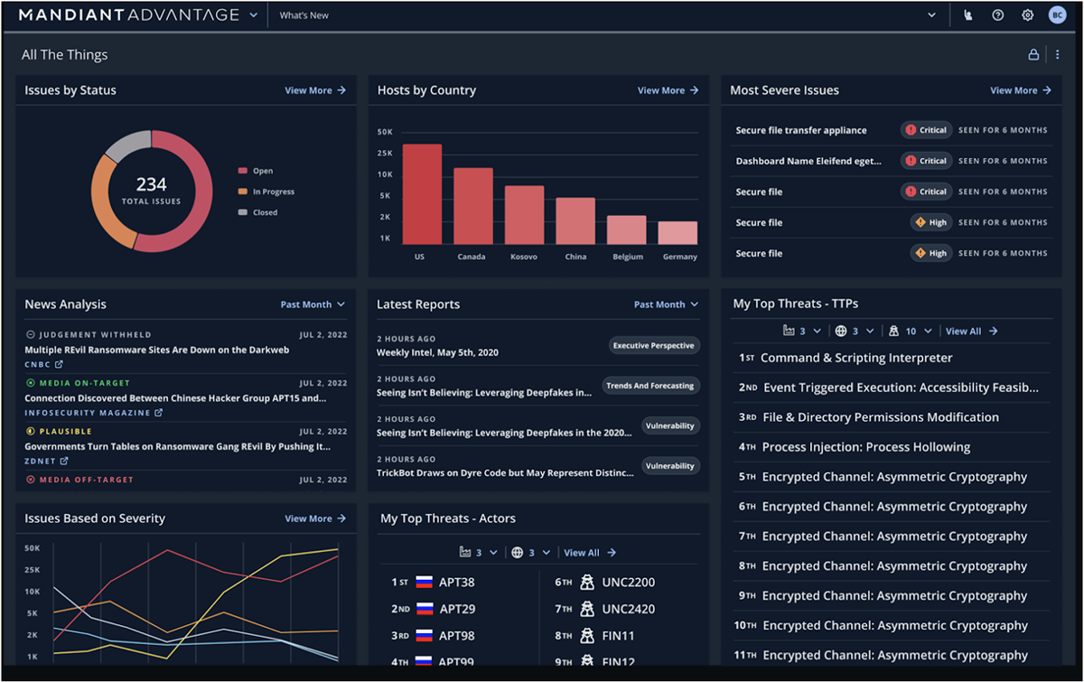 Mandiant Advantage dashboard