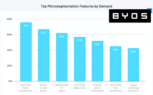 microsegmentation benefits