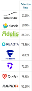 MITRE detection tests