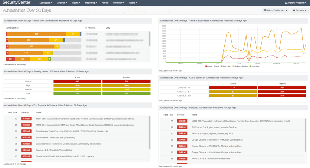 Nessus Tenable dashboard