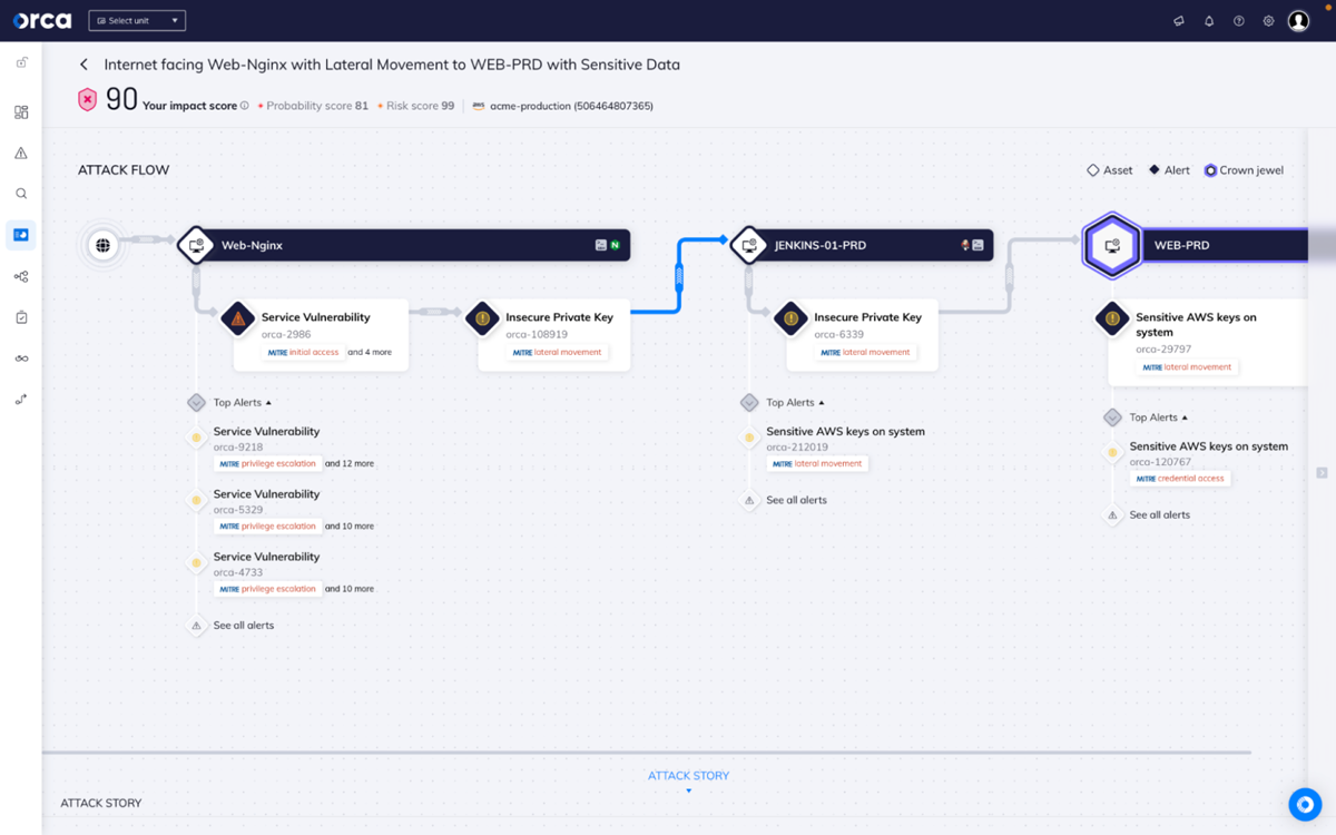 Orca Security user interface