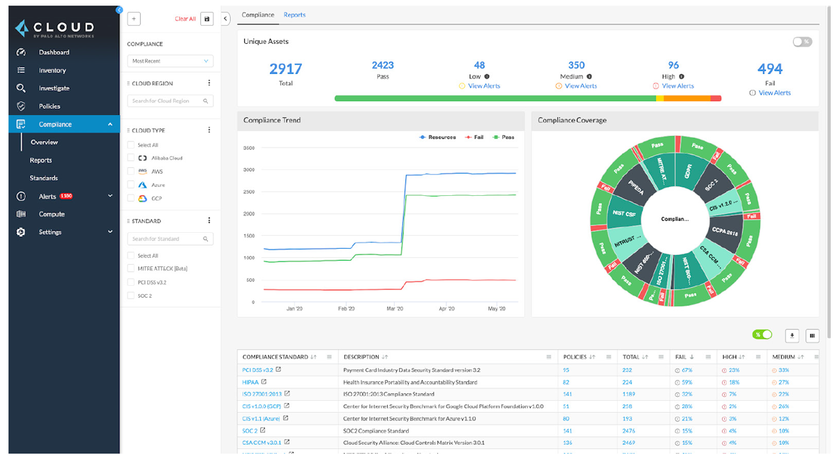 Palo Alto Networks Prisma Cloud dashboard