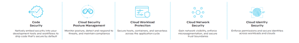 Palo Alto Networks Prisma Cloud pillars