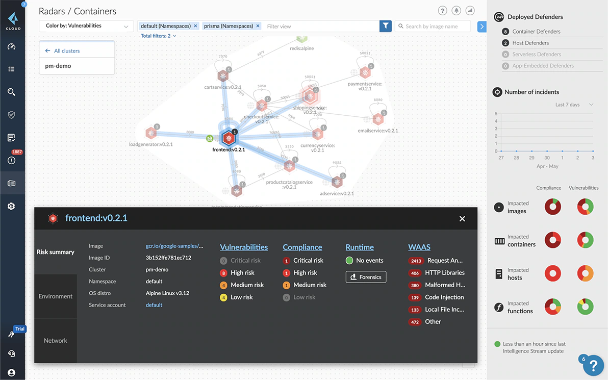 Palo Alto Prisma Cloud dashboard