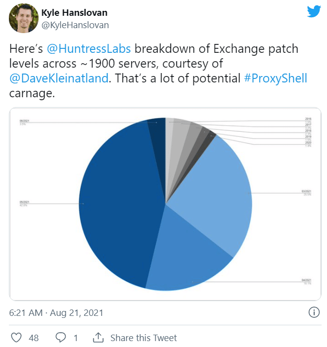 proxyshell vulnerability