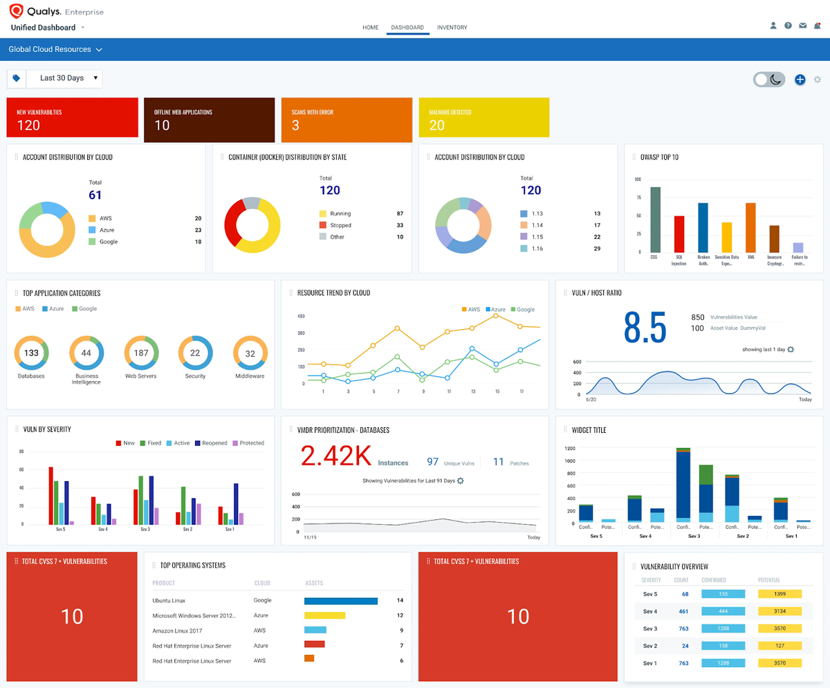 Qualys Cloud Platform dashboard