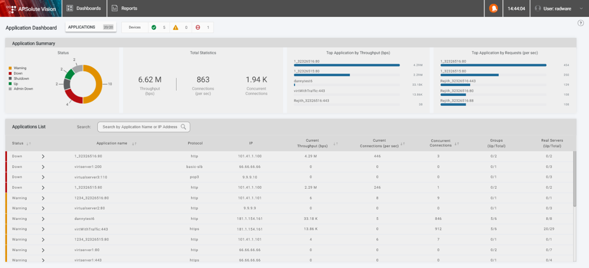 Radware dashboard