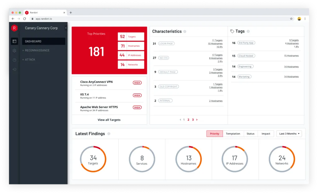 Randori dashboard