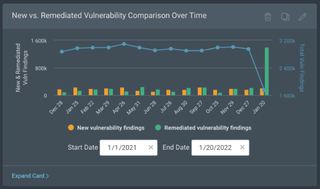 Is the Answer to Vulnerabilities Patch Management as a Service?