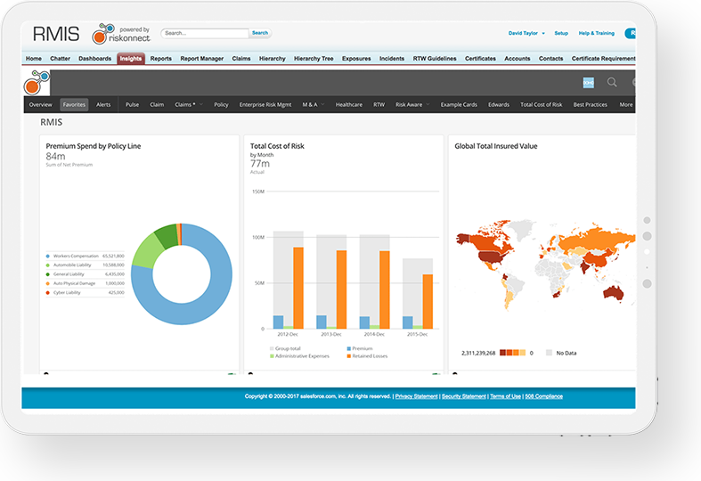 Riskonnect GRC dashboard