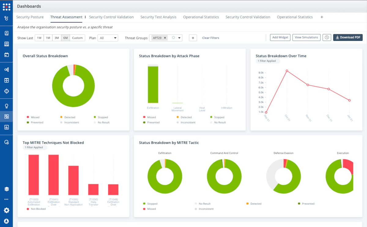 SafeBreach threat assessment interface