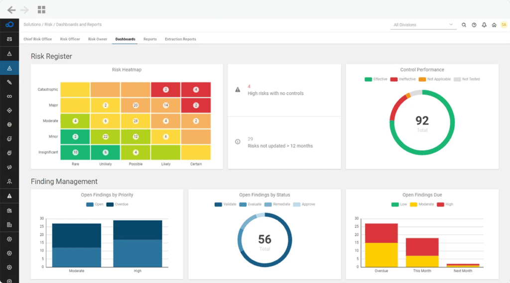 SAI360 GRC dashboard metrics analytics