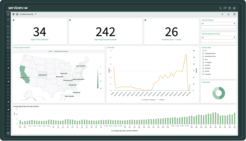 ServiceNow ITSM interface