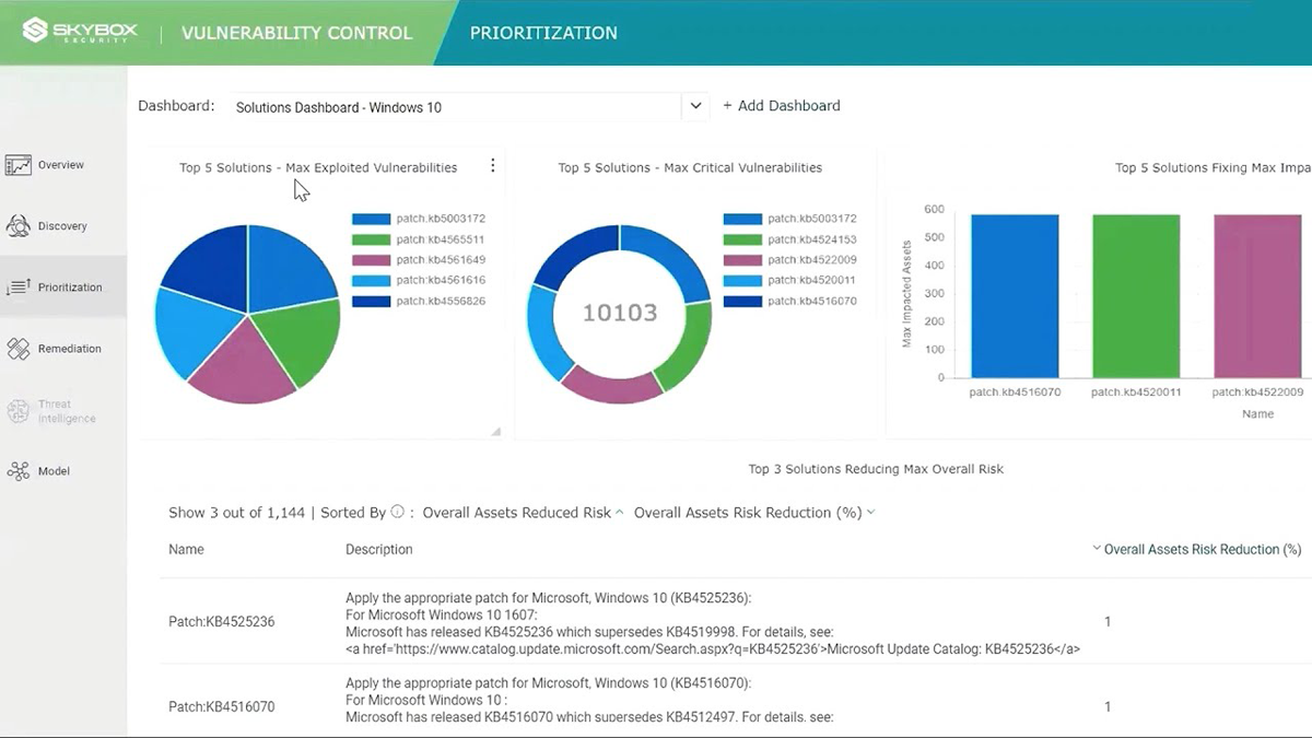 Skybox Security prioritization dashboard