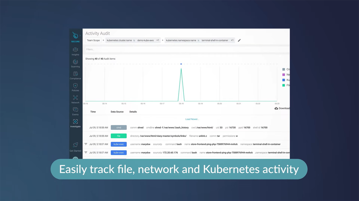 Sysdig Secure activity dashboard