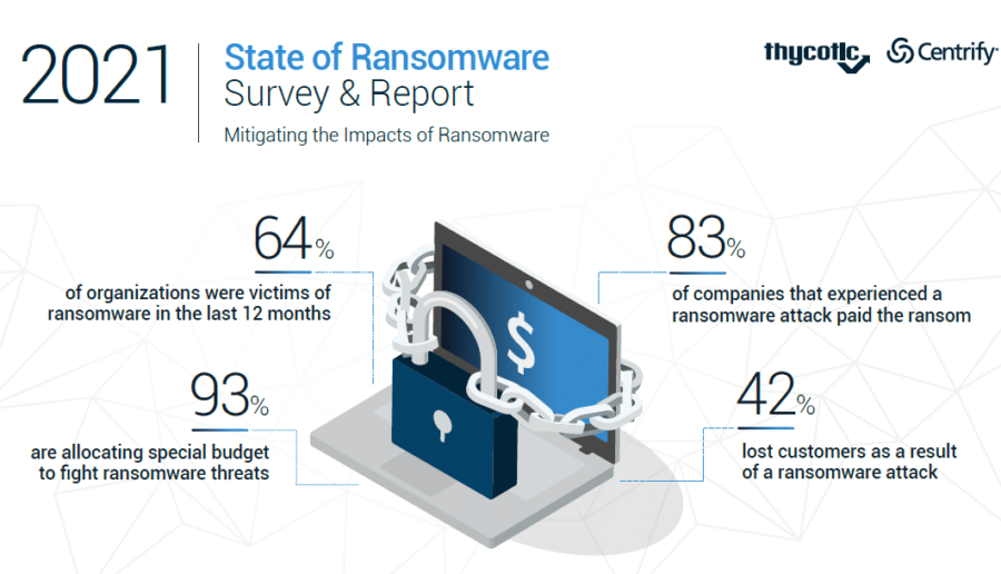 ransomware data