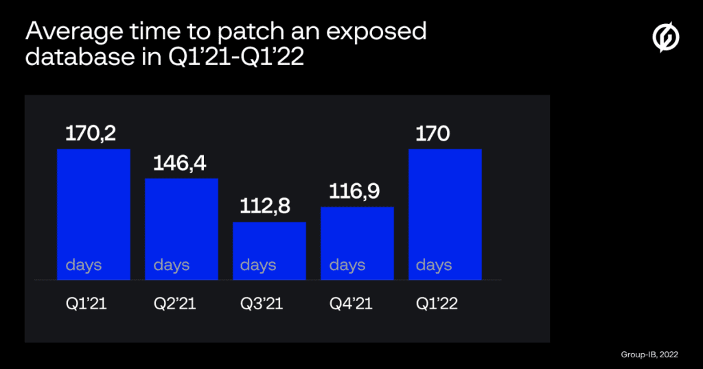 patching databases