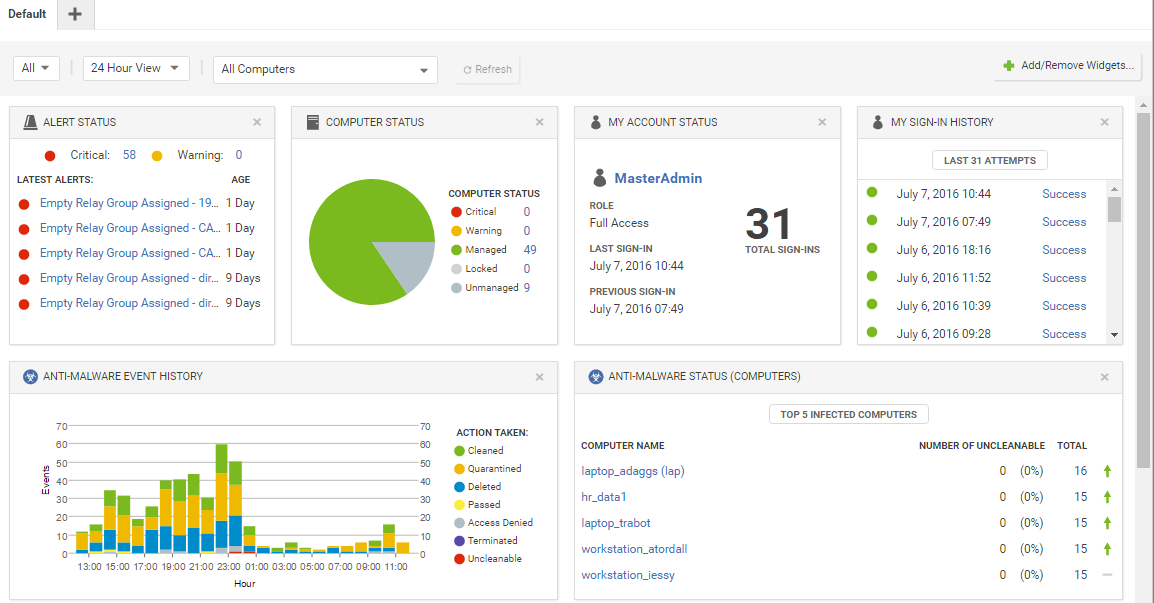 Trend Micro Cloud App Security dashboard