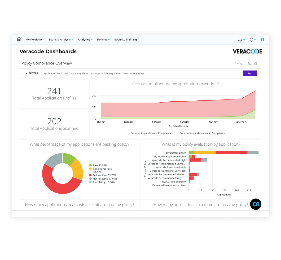 Veracode dashboard