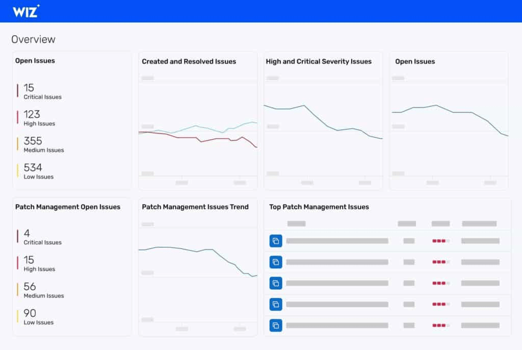 Wiz dashboard