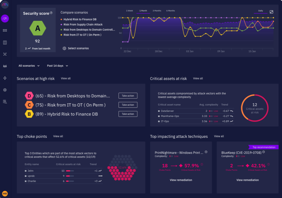 XM Cyber dashboard